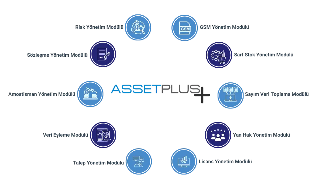 assetplus-moduller